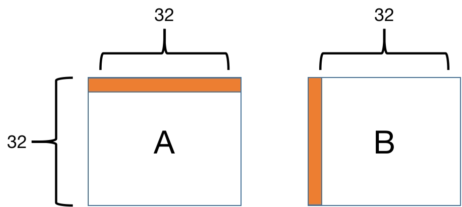 cache_matrix_a_b