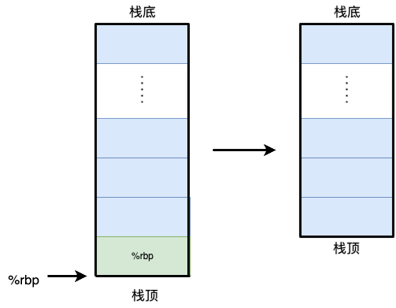 stack_top_pointer4.png
