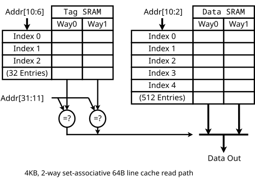 cache read path