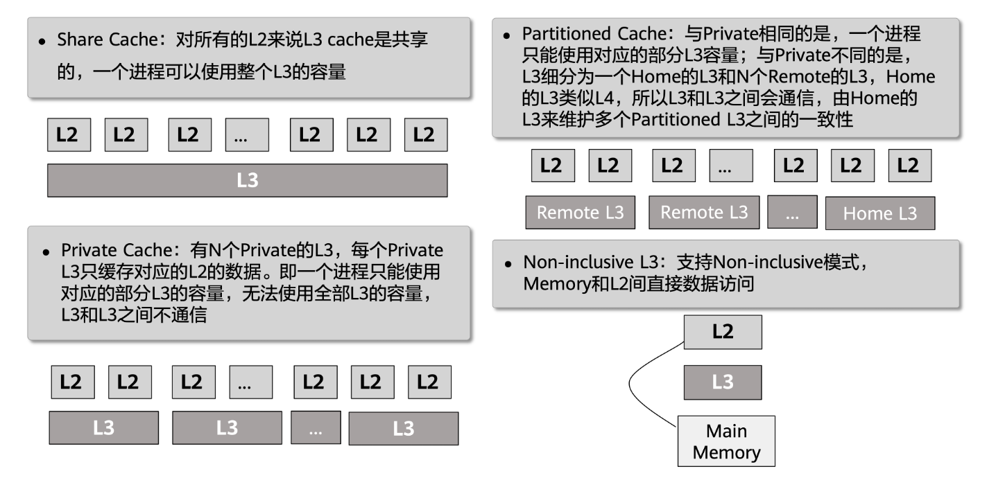 Kunpeng-cache