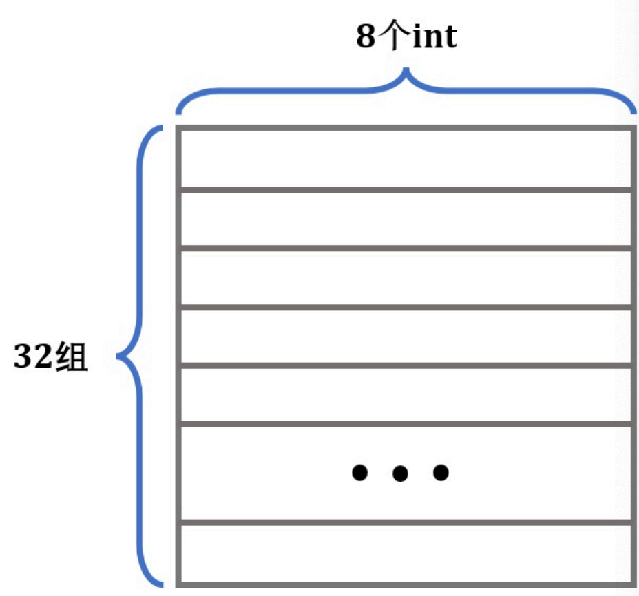 cache structure partb