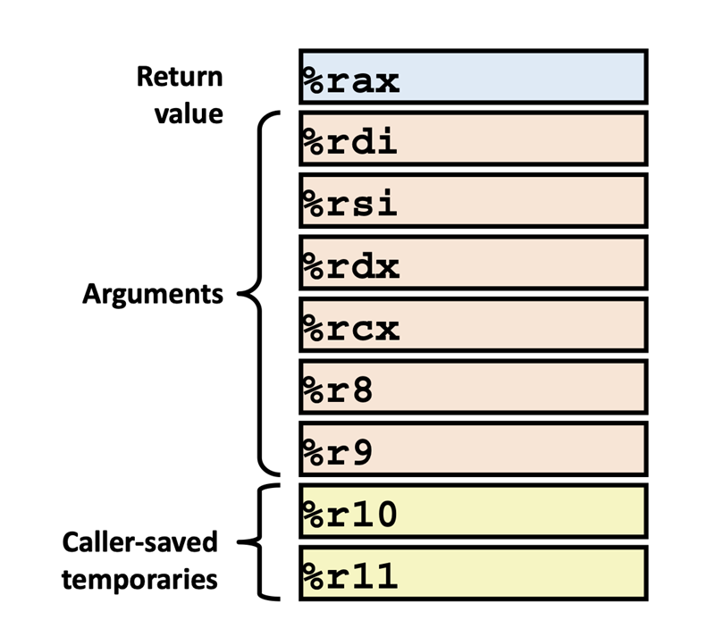 caller_saved_register.png