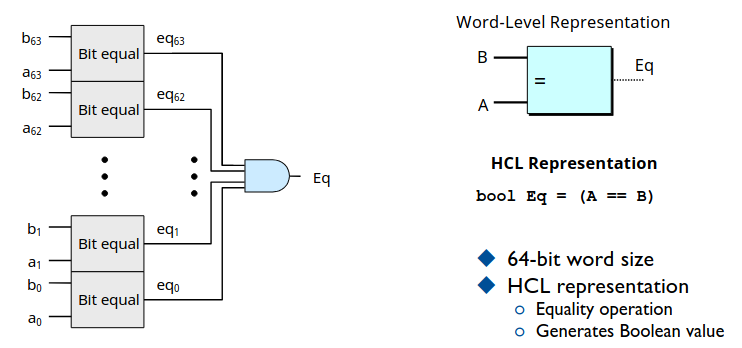 Word Equality