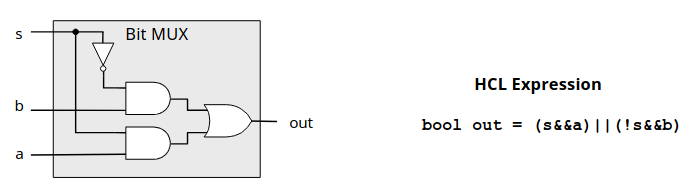 Bit Multiplexor