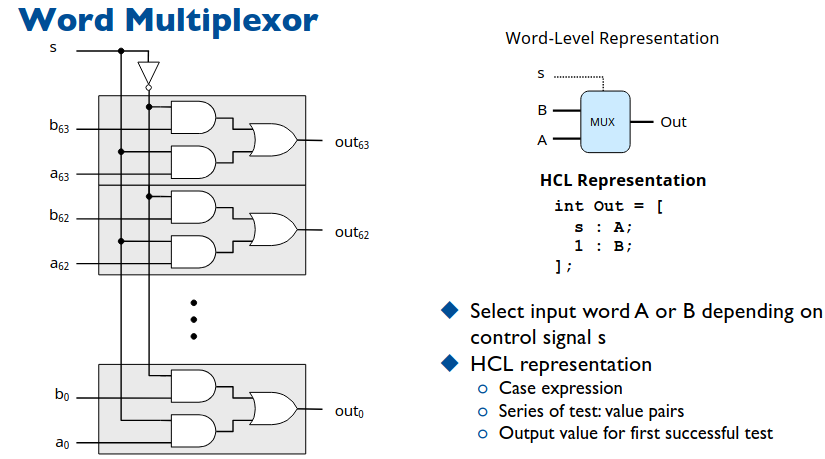 Word Multiplexor
