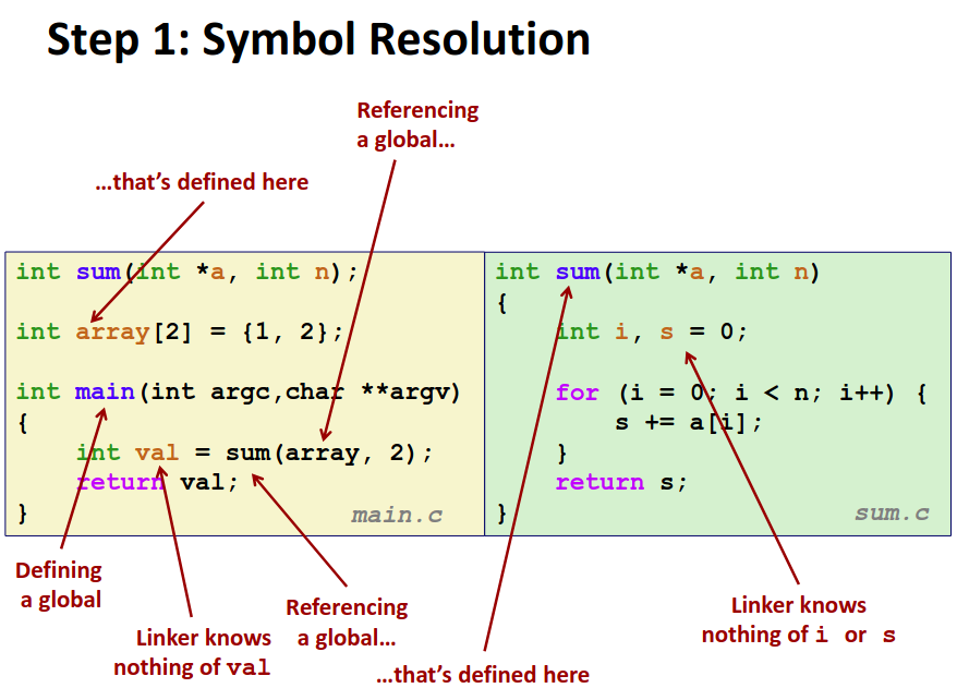 Symbol example