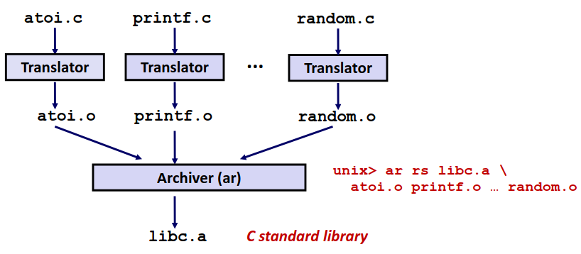 libc