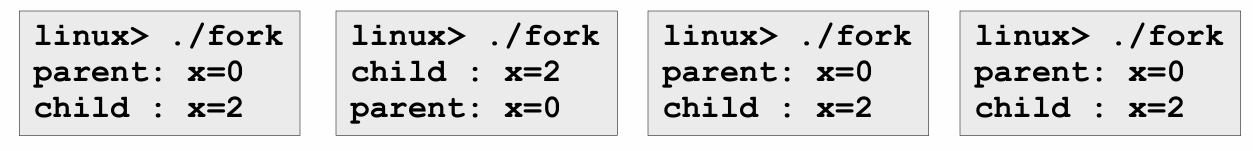 Context Switch