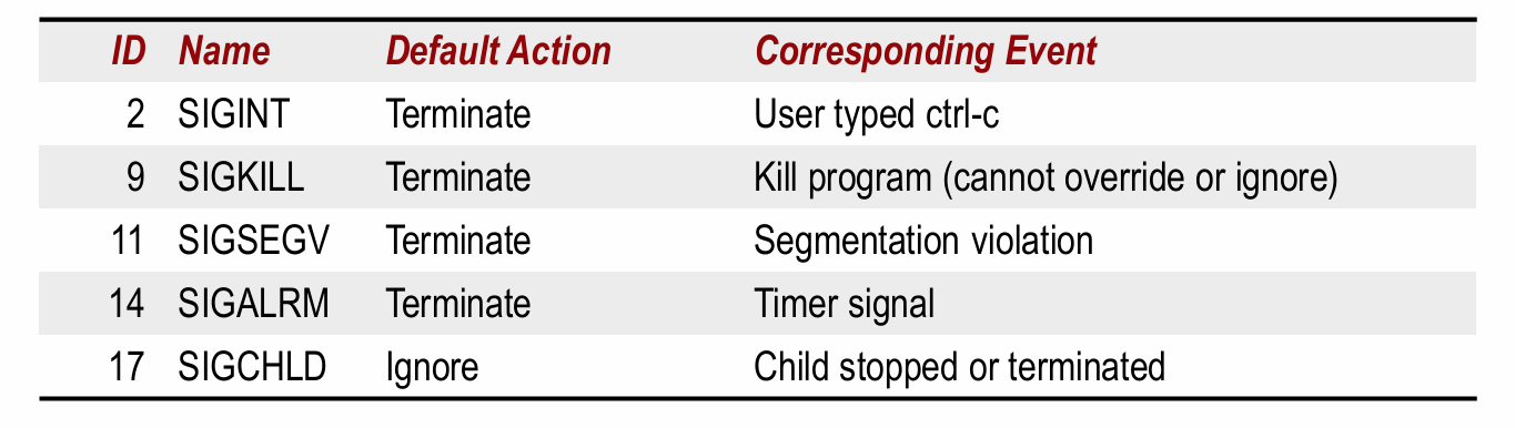 Linux Signals