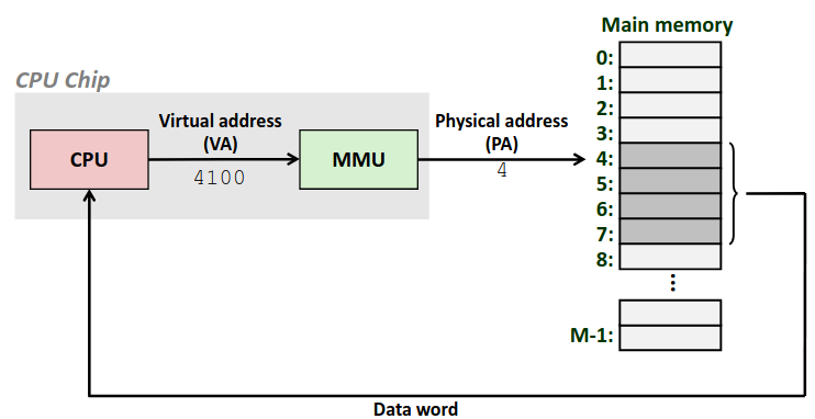MMU