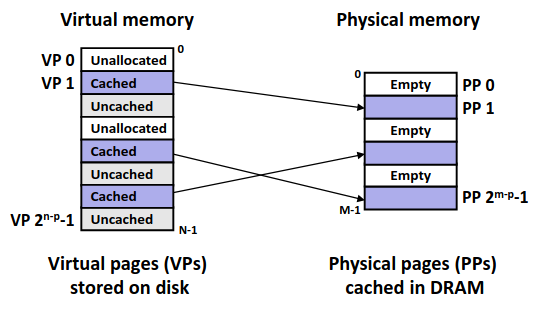 caching
