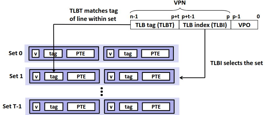 TLB