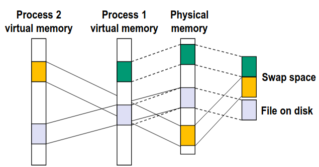 Memory-Mapped Files
