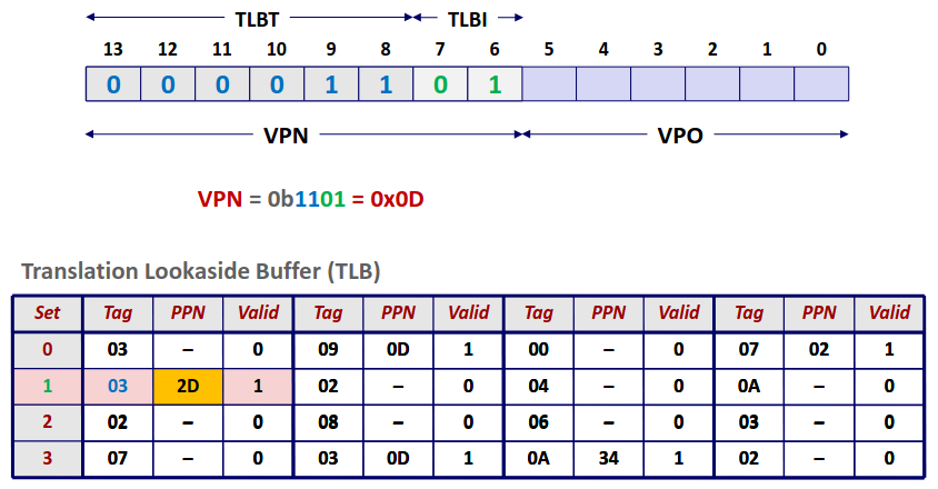 TLB