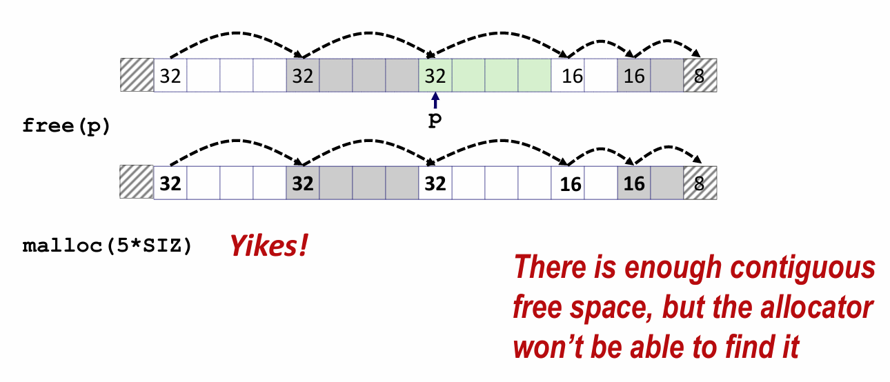 Fault Fragmentation