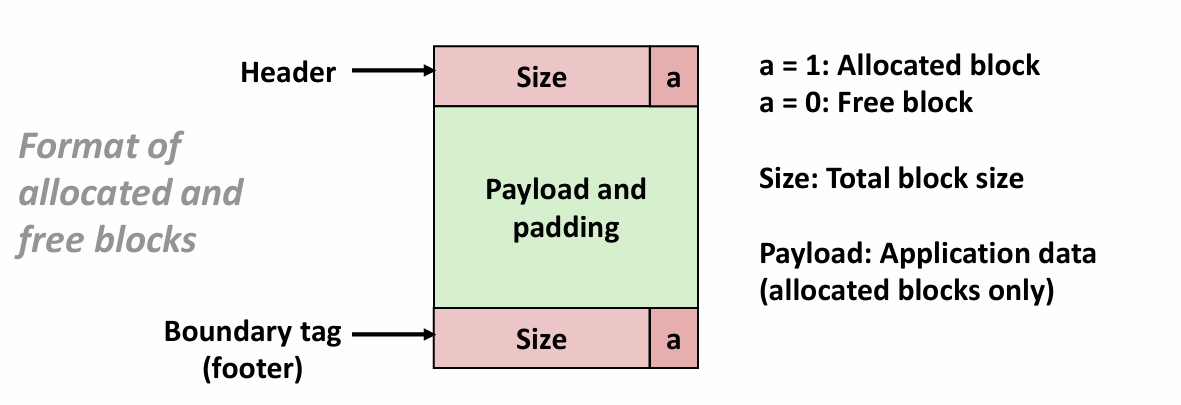 blocks with boundary tags